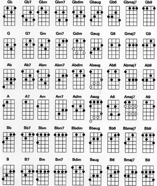 Free download tab tutorial melody gitar berdasarkan akord pdf online